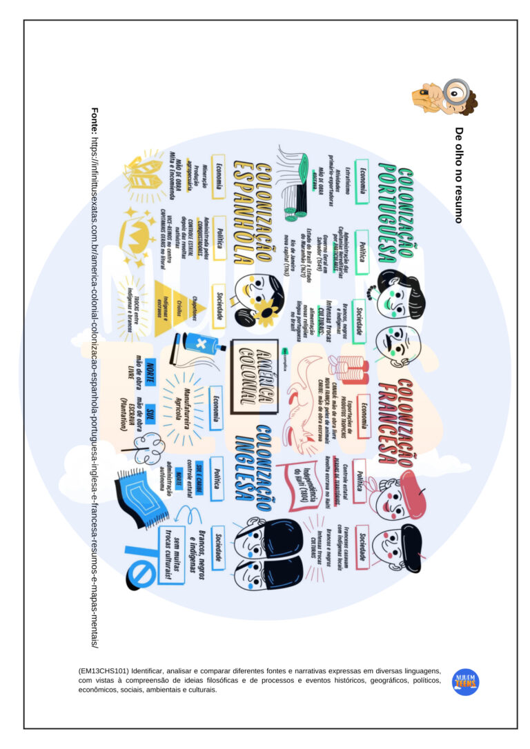 HIST ATV 5 - 2º ANO - COLONIZAÇÃO INGLESA NA AMÉRICA - p.163
